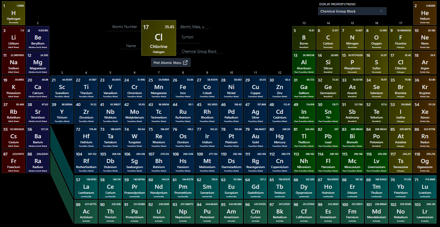 periodic table of elements